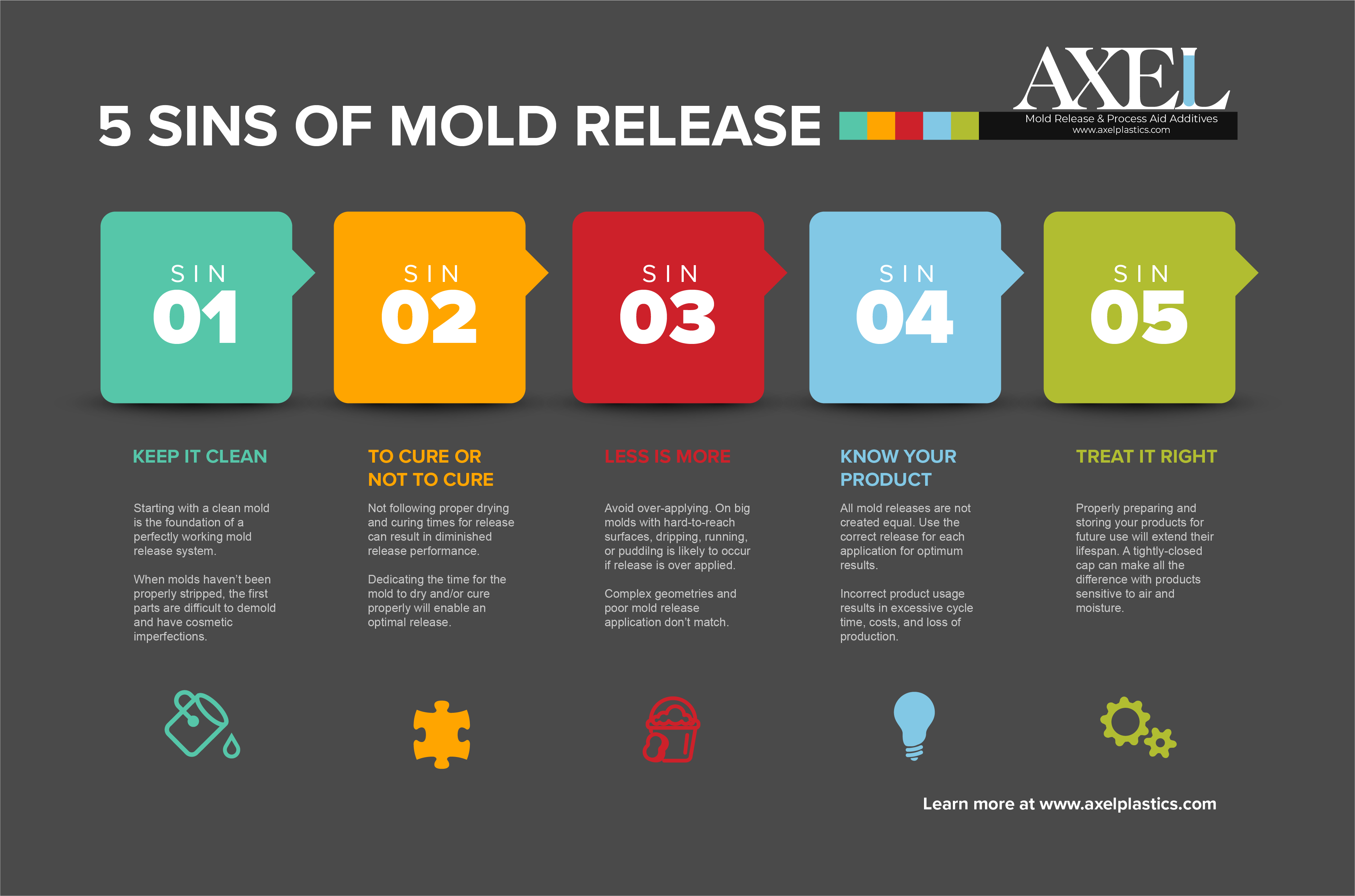 5 Sins of Mold Release
